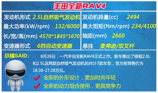 时下最火城市SUV车型推荐 全新势力加入