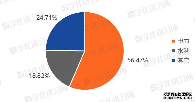 金融、党政、医疗、教育、能源:五大信创领域发展现状与机遇