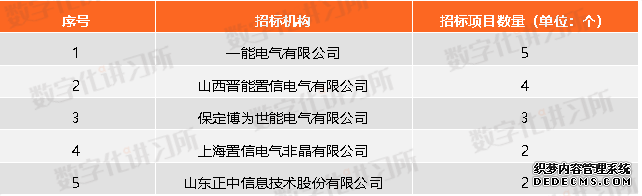 金融、党政、医疗、教育、能源:五大信创领域发展现状与机遇