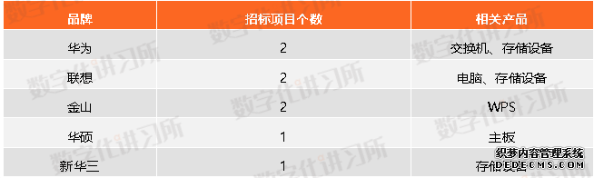 金融、党政、医疗、教育、能源:五大信创领域发展现状与机遇