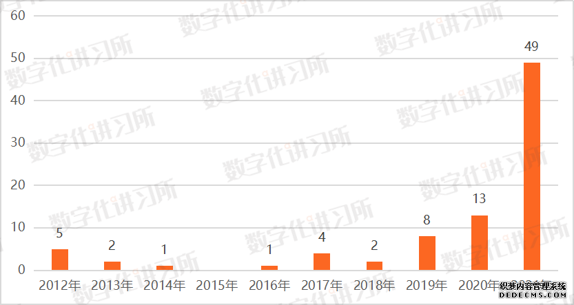 金融、党政、医疗、教育、能源:五大信创领域发展现状与机遇