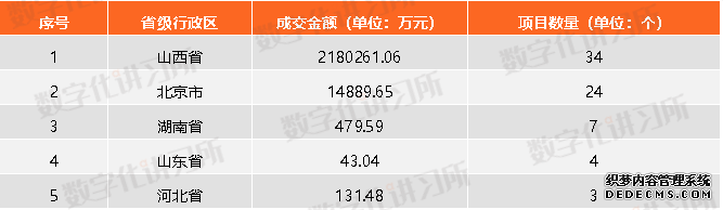 金融、党政、医疗、教育、能源:五大信创领域发展现状与机遇