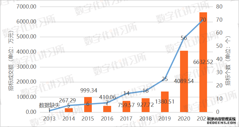 金融、党政、医疗、教育、能源:五大信创领域发展现状与机遇