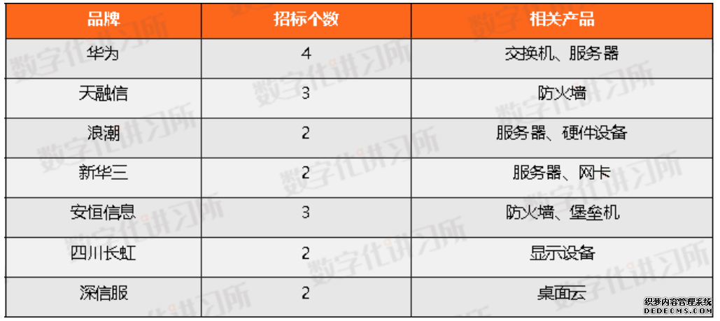 金融、党政、医疗、教育、能源：五大信创领域发展现状与机遇