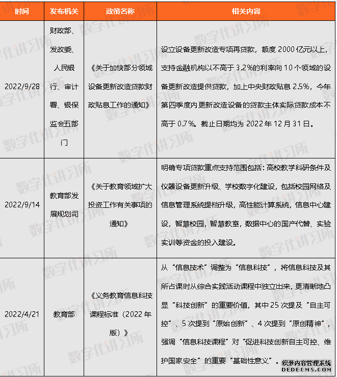 金融、党政、医疗、教育、能源:五大信创领域发展现状与机遇