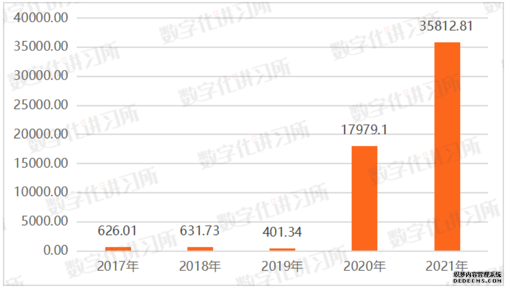 金融、党政、医疗、教育、能源:五大信创领域发展现状与机遇