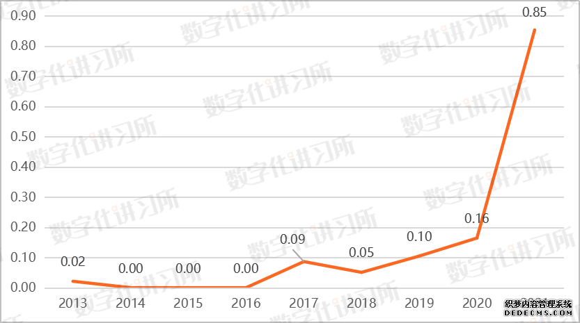 金融、党政、医疗、教育、能源：五大信创领域发展现状与机遇