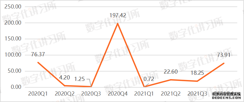 金融、党政、医疗、教育、能源：五大信创领域发展现状与机遇
