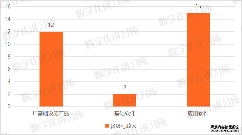 金融、党政、医疗、教育、能源：五大信创领域发展现状与机遇