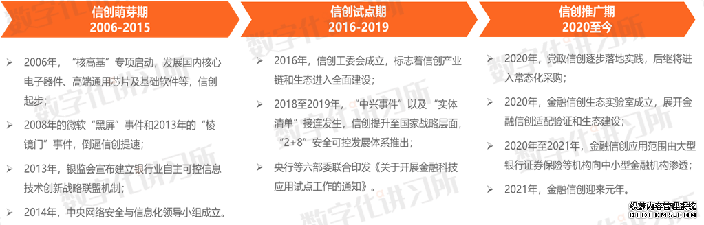 金融、党政、医疗、教育、能源：五大信创领域发展现状与机遇