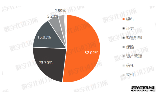 金融、党政、医疗、教育、能源：五大信创领域发展现状与机遇