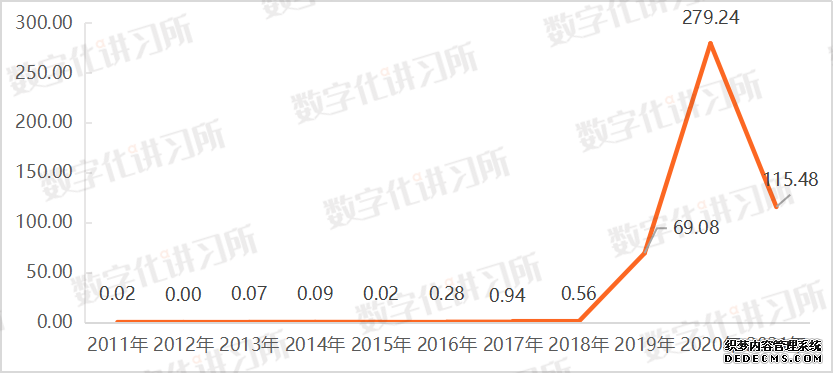金融、党政、医疗、教育、能源：五大信创领域发展现状与机遇