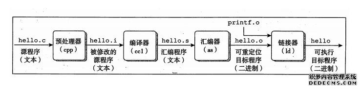 徒手编写反汇编（成为顶级黑客--汇编与反汇编）(1)