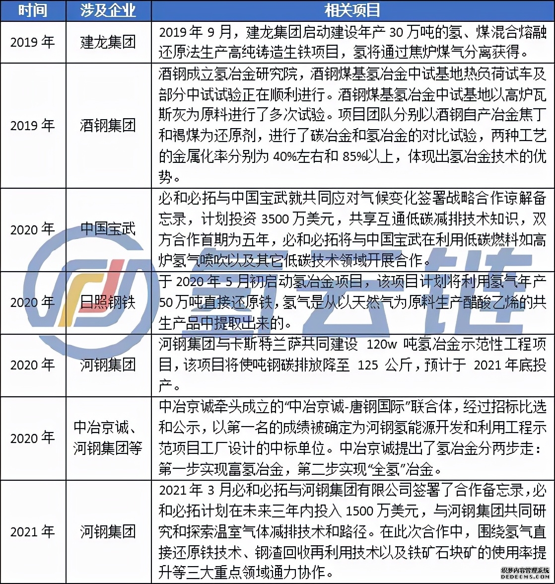 谁是氢冶金第一家？氢能炼钢让钢铁企业蝶变为高科技“女神”了