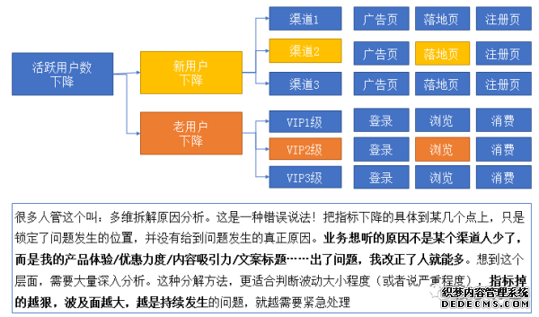 数据分析一问：指标波动有多大，才算是大！