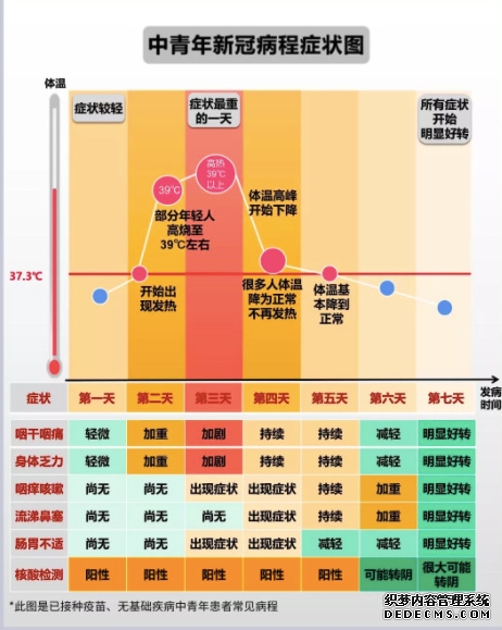 缓解新冠放开焦虑，你要做的11件小事