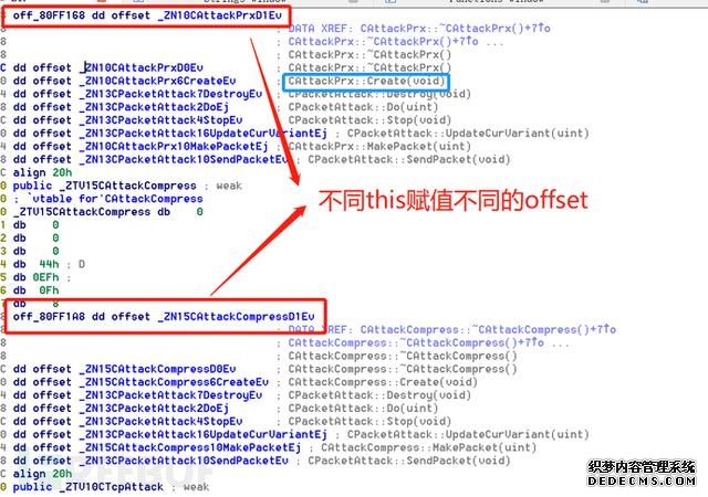 针对国内IP发起攻击的DDoS样本分析