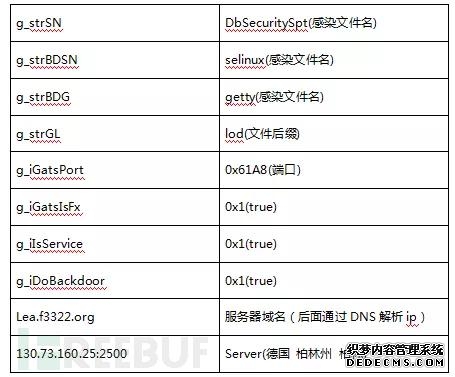 针对国内IP发起攻击的DDoS样本分析