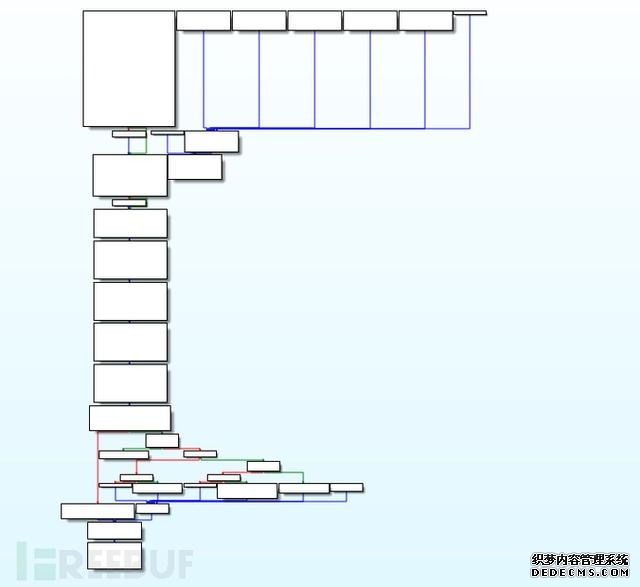针对国内IP发起攻击的DDoS样本分析