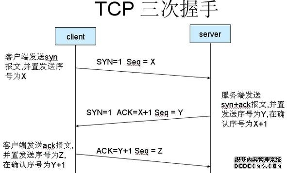 黑客基础知识——SYN泛洪攻击原理及防御