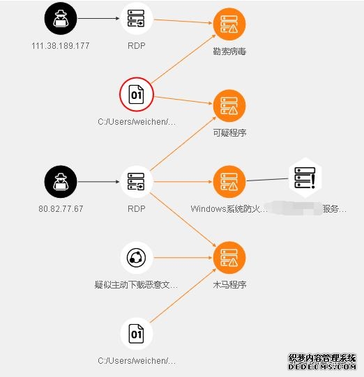 服务器突遭攻击,被勒索病毒入侵,和黑客的攻防战
