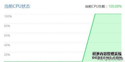 服务器被黑，如何查找入侵、攻击痕迹呢？
