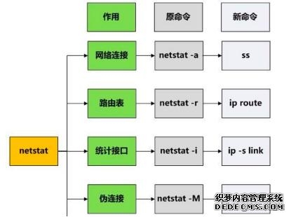 服务器被黑，如何查找入侵、攻击痕迹呢？