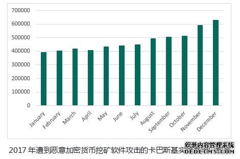 （黑客组织利用挖矿恶意软件赚取利润）(1)