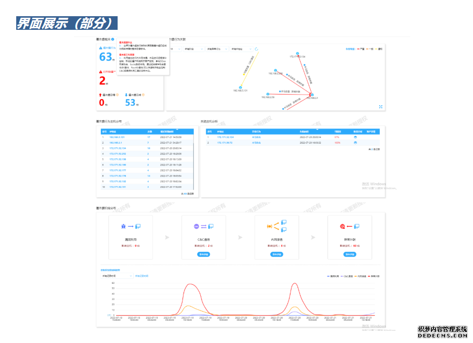 僵尸网络Mantis发起史上最强DDoS攻击!企业应对网