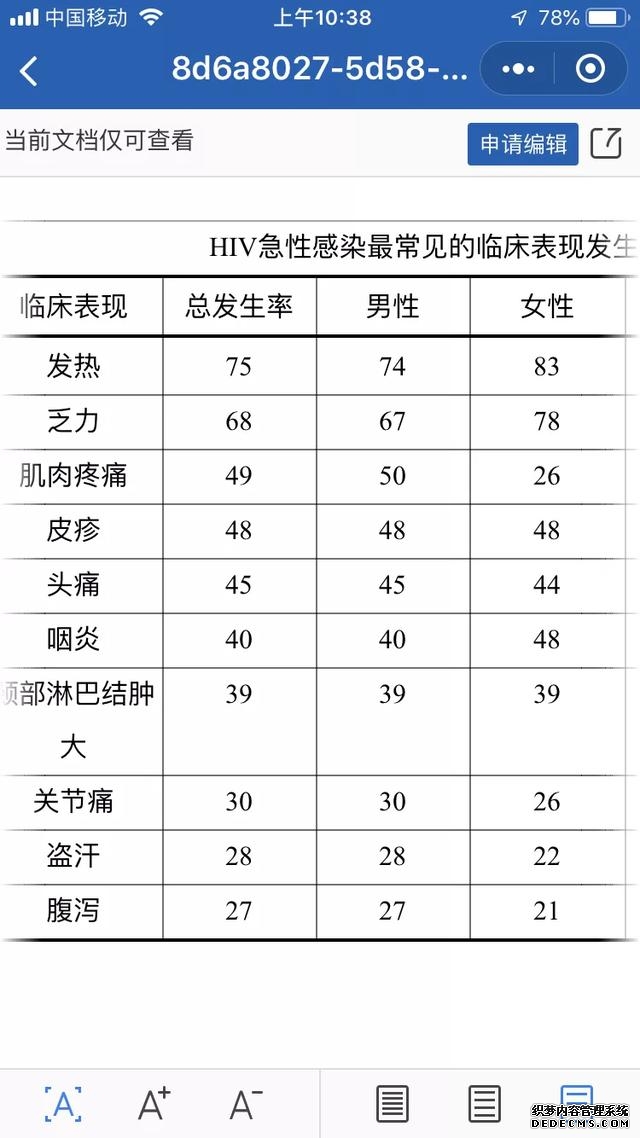 艾滋病感染者初期会出现哪些症状(艾滋病感染的早期表现和自我诊断策略)(5)