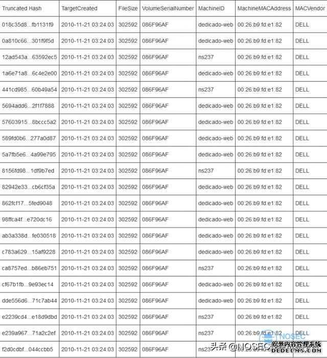 lnk文件扩展名（记一次对恶意LNK文件的分析）(5)