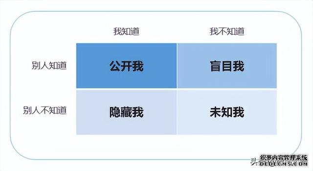 心理学有哪些关于认知偏差的理论（你的迷之自信从哪来）(5)