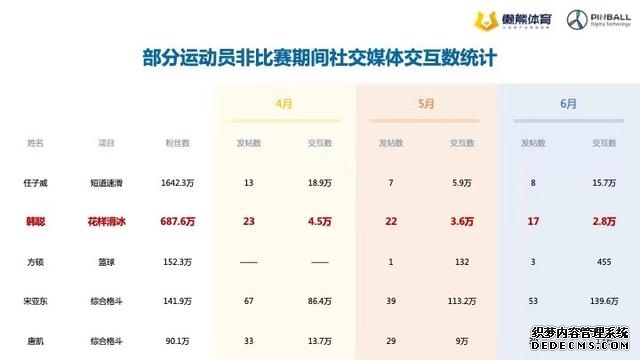 懒熊新媒体（社交媒体价值最被低估的运动项目）(7)