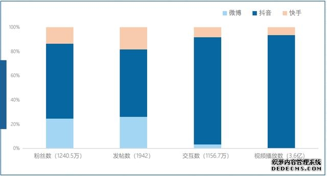 懒熊新媒体（社交媒体价值最被低估的运动项目）(4)