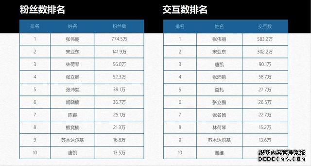 懒熊新媒体(社交媒体价值最被低估的运动项目)(3)