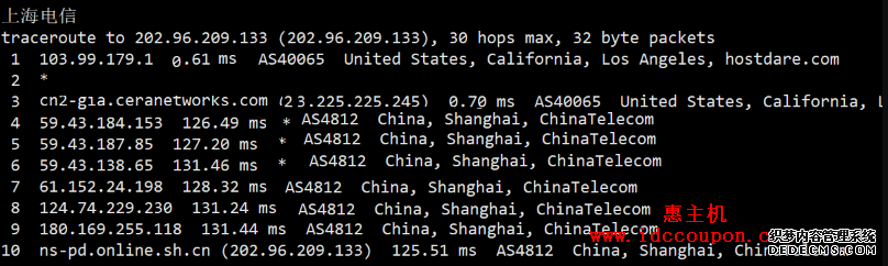 电信回程路由路由
