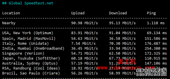 上传和下载速度测试