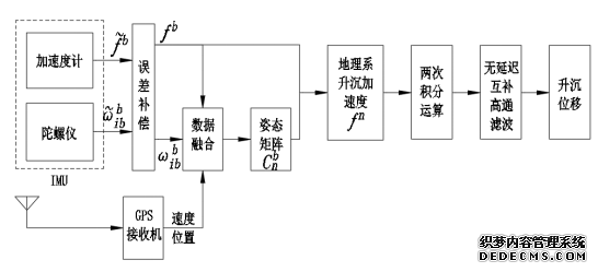 太阳集团tyc151(中国)官方网站