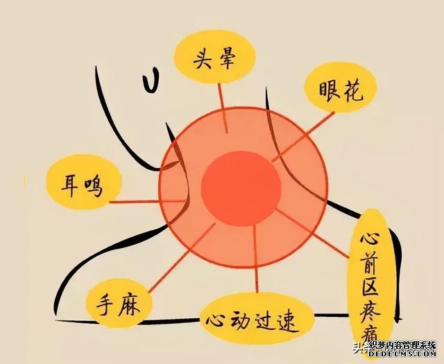 手术治疗颈椎病有什么方法(疼痛科治疗颈椎病的几种非手术方法都在这了)(4)