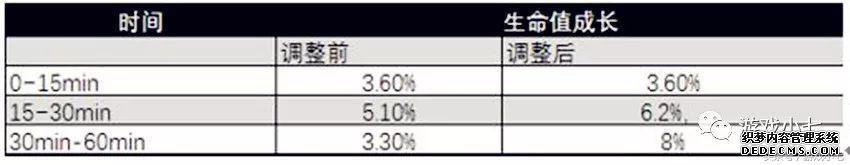 防御塔攻击机制,防御塔打人规则