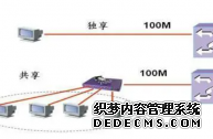 100M独享带宽和100M共享带宽有哪些区别?
