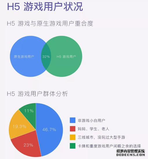 QQ游戏上的休闲轻游戏低门槛强社交特性非常适合非玩家群体