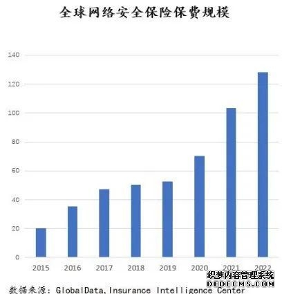 “董监高责任险”直面五大风险：网络安全引关注，网安险方兴未艾！