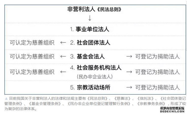 民法总则营利法人规定(民法典营利法人)