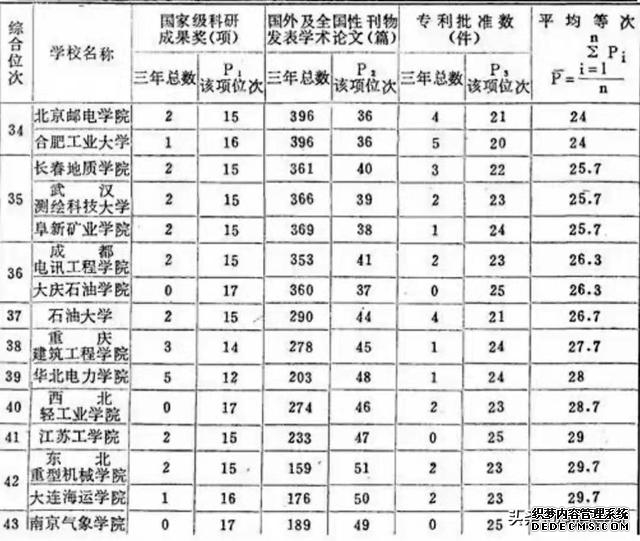 江苏最差一本大学排名(江苏这所大学退步)(5)