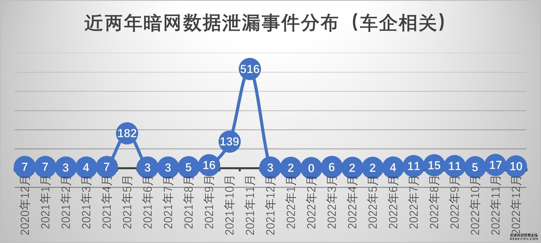 黑客猖獗！奔驰、宝马、奥迪、大众、沃尔沃等多家知名车企数据接连被窃取售卖