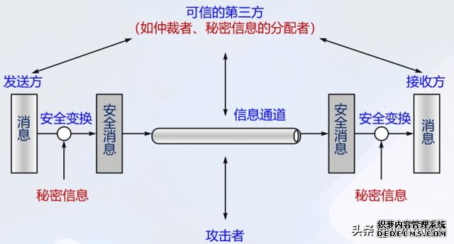 网络安全五大特性(网络安全的基本概念)(7)