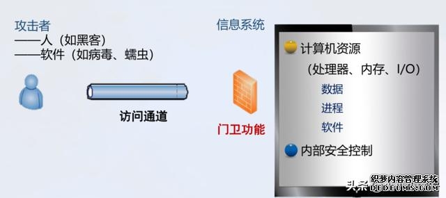 网络安全五大特性(网络安全的基本概念)(8)