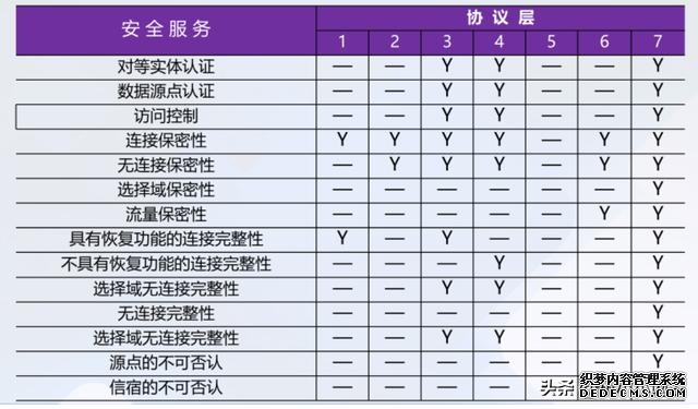 网络安全五大特性(网络安全的基本概念)(6)