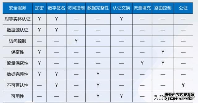网络安全五大特性(网络安全的基本概念)(5)